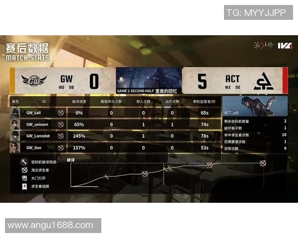 电竞比分城市赛精彩点评V5战队实力展现与表现分析实时数据