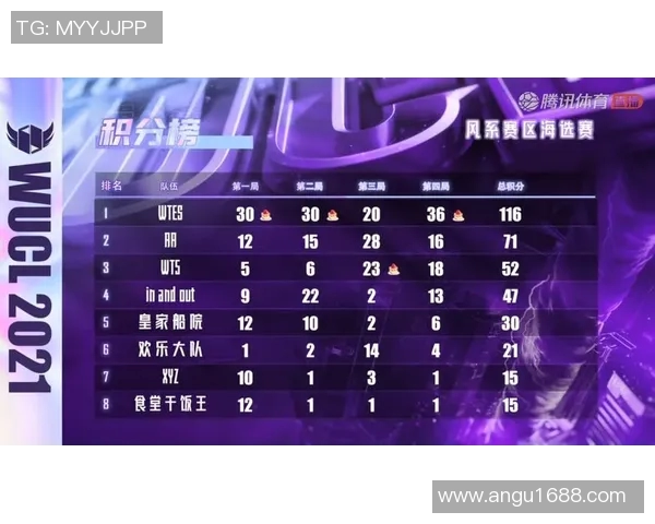 电竞数据电竞实时数据分析和平精英耐力排行榜TES荣获第三名引发热议